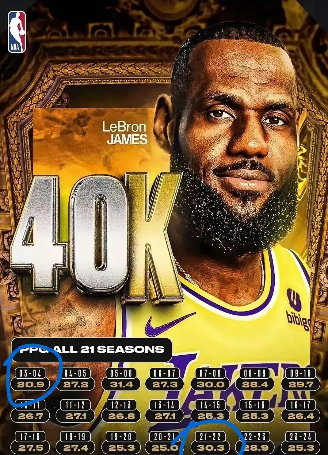 IG观众热烈欢呼！，詹姆斯迎来十赛季出色发挥比赛高潮迭起的简单介绍-九游官网